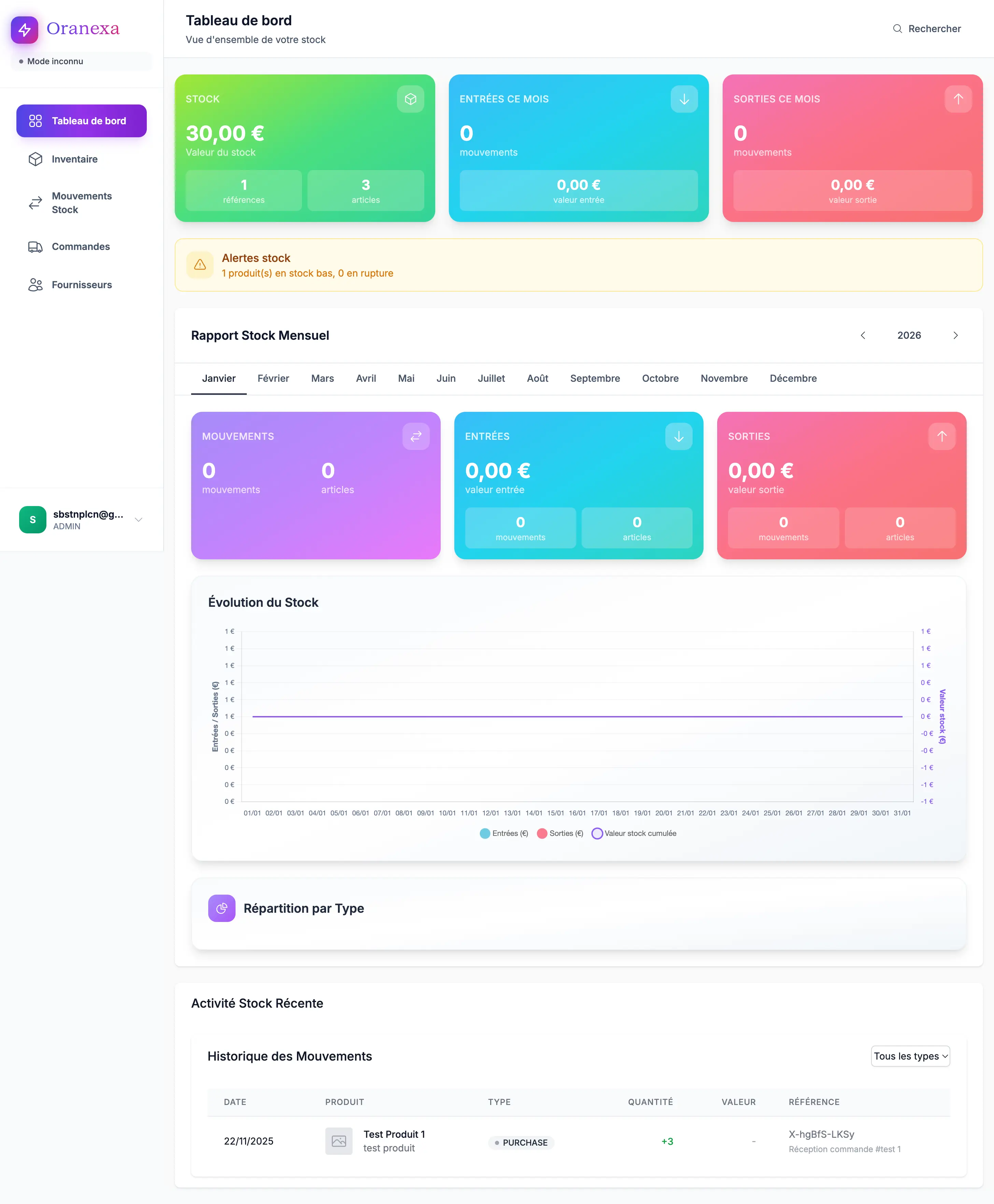 Oranexa (Beta release) - Vignette 2